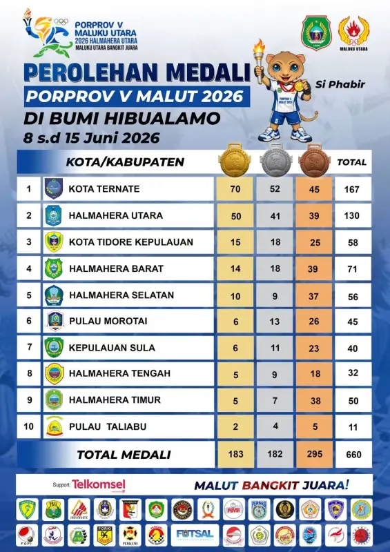 Perolehan medali