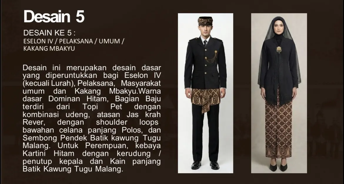 baju khas Kota Malang