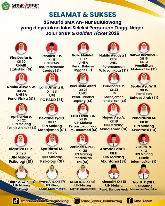 SMA An Nur Malang