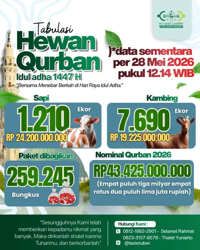 Pamflet tabulasi hewan kurban LAZISNU Banyuwangi