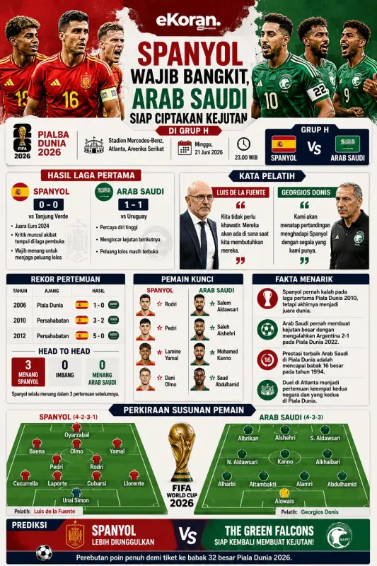 Spanyol vs Arab Saudi