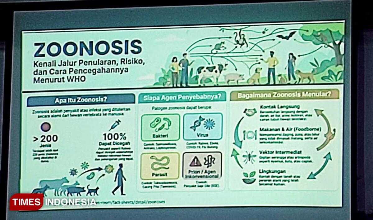 zoonosis-adit