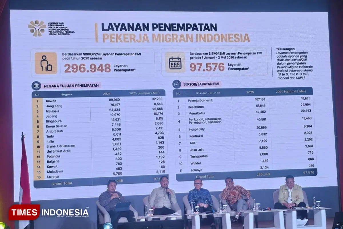 Strategi Baru Disnaker Lamongan: Penempatan PMI Jadi Solusi Atasi Kemiskinan