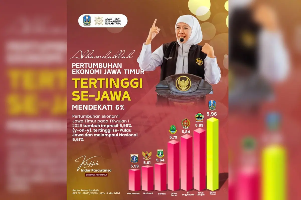 Ekonomi Jatim Tumbuh 5,96 Persen, Tertinggi se-Pulau Jawa