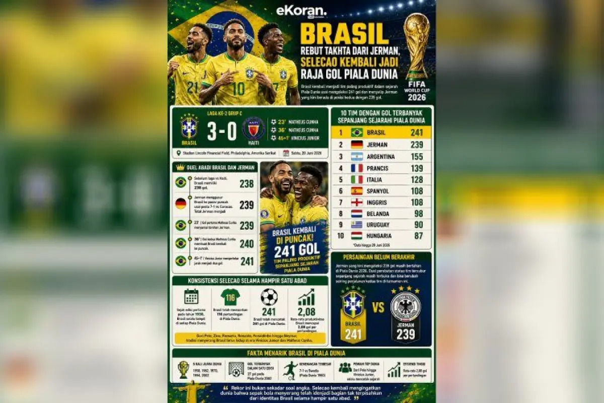 Brasil - 1