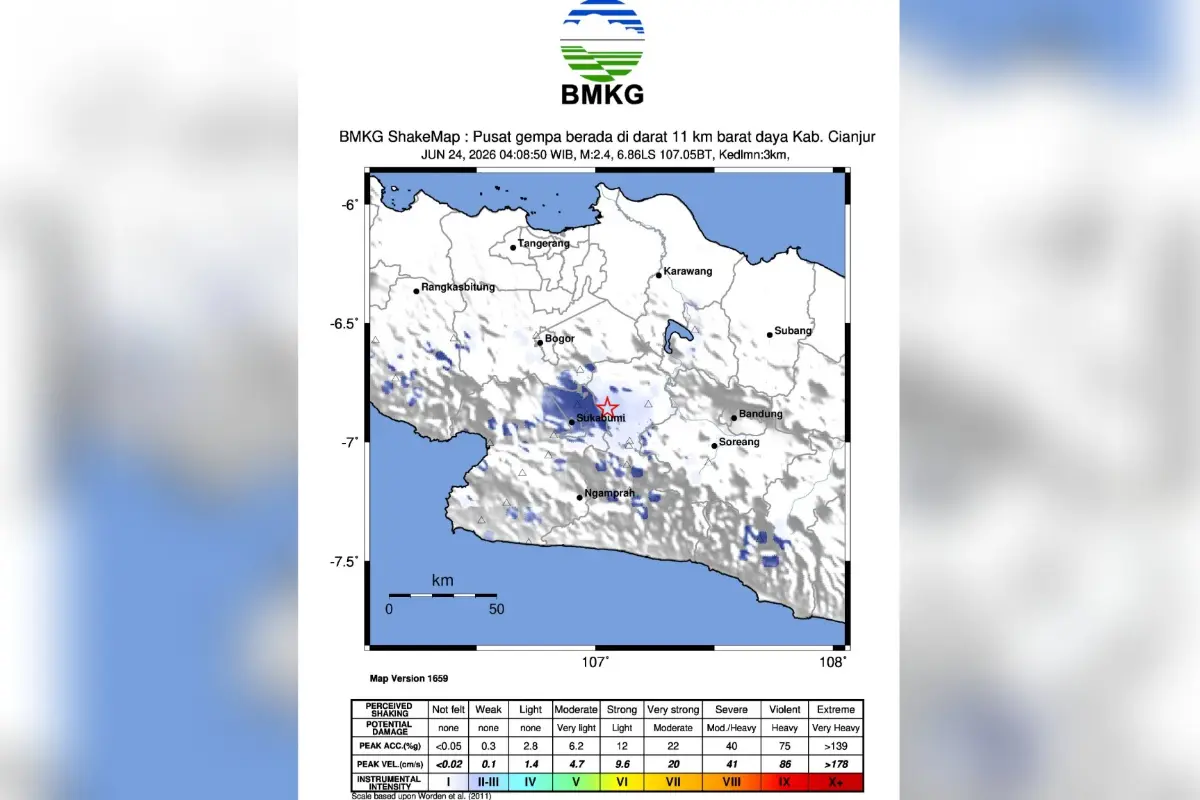 Aktivitas Sesar Aktif, Dua Gempa Beruntun Mengguncang Wilayah Cianjur