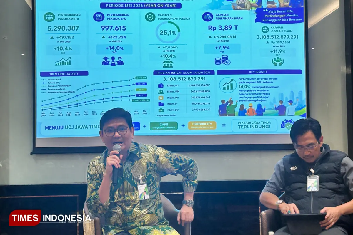 Total Klaim BPJS Ketenagakerjaan di Jatim Capai Rp3,1 Triliun
